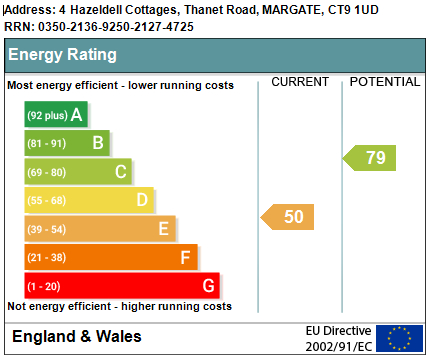 EPC for Thanet Road, Margate