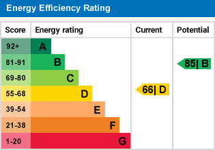 EPC for Millmead Road, Margate