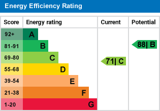 EPC for Newbury Close, Birchington, Birchington-on-Sea