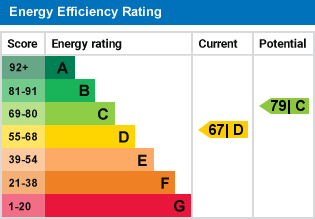 EPC for Mentmore Road, Ramsgate