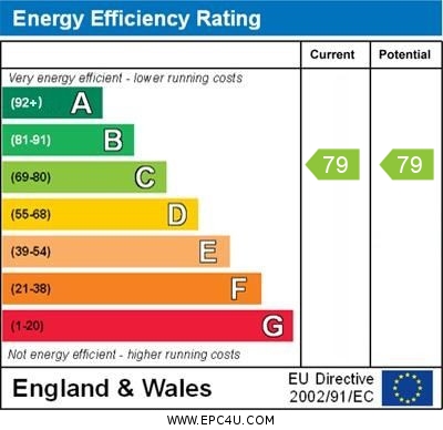 EPC for Kingston Close, Ramsgate