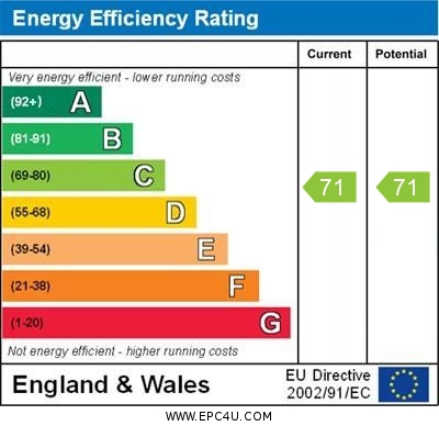 EPC for Airedale Close, Margate