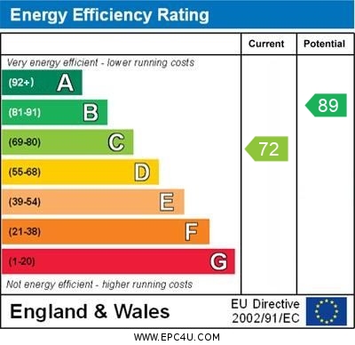 EPC for Barrington Crescent, Birchington, Birchington-on-Sea