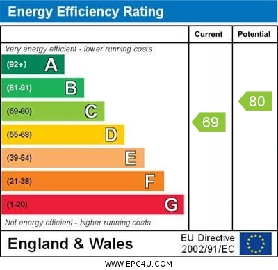 EPC for Talbot Road, Margate