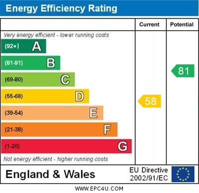 EPC for Epple Bay Avenue, Birchington